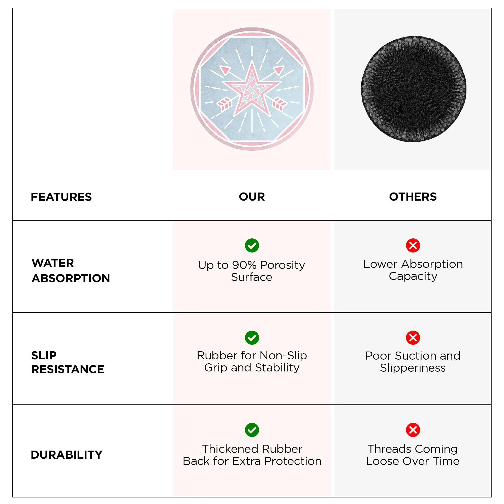 UMAI Polyester Rubber Bathroom Mat (38cm) Round Bath Mat | Anti Skid Mat for Bathroom Floor | Bathroom Accessories | Bathroom Mats Water Soak | Non Slip Mat for Bathroom | Floor Mat- Pink & Blue